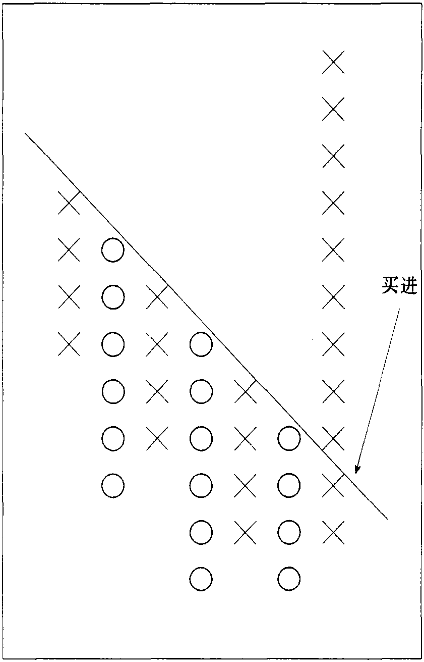 2.OX图分析及其应用